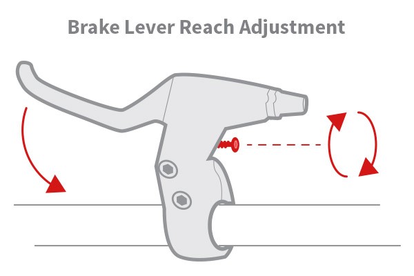 Brake lever reach adjustment